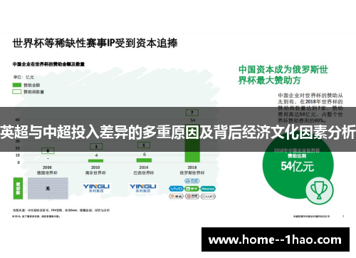 英超与中超投入差异的多重原因及背后经济文化因素分析