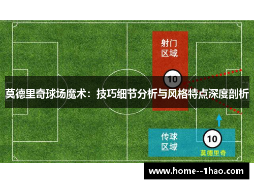 莫德里奇球场魔术：技巧细节分析与风格特点深度剖析
