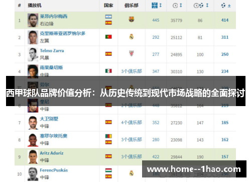 西甲球队品牌价值分析：从历史传统到现代市场战略的全面探讨