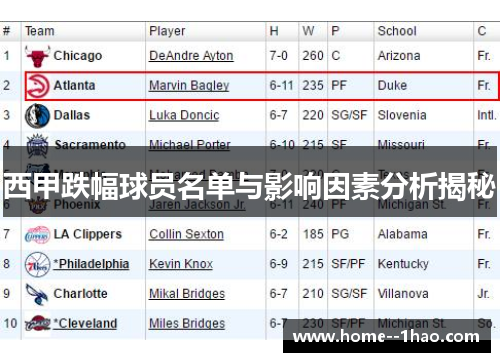 西甲跌幅球员名单与影响因素分析揭秘