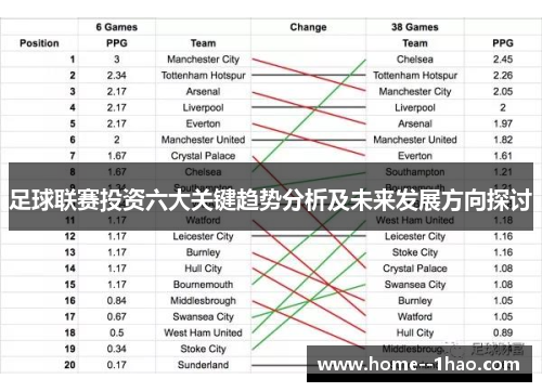 足球联赛投资六大关键趋势分析及未来发展方向探讨