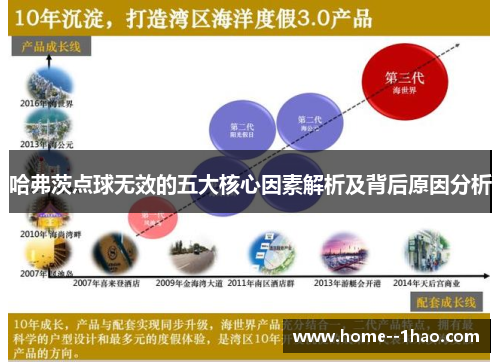 哈弗茨点球无效的五大核心因素解析及背后原因分析