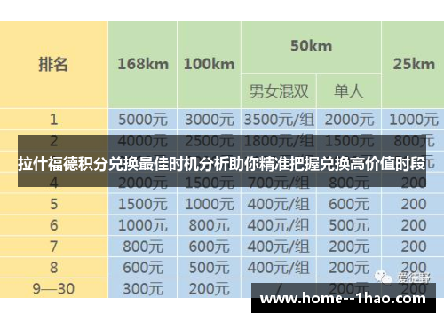拉什福德积分兑换最佳时机分析助你精准把握兑换高价值时段
