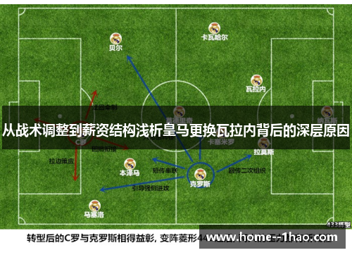 从战术调整到薪资结构浅析皇马更换瓦拉内背后的深层原因 从战术调整到薪资结构浅析皇马更换瓦拉内背后的深层原因