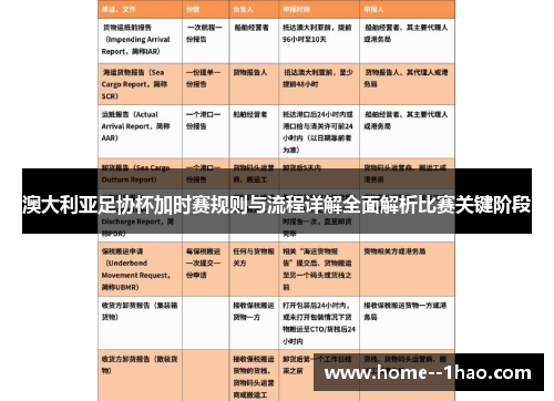澳大利亚足协杯加时赛规则与流程详解全面解析比赛关键阶段