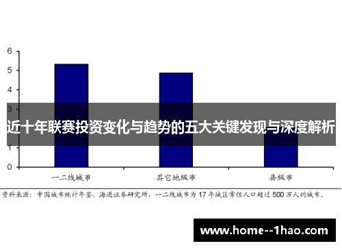 近十年联赛投资变化与趋势的五大关键发现与深度解析
