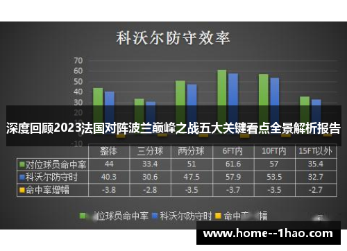 深度回顾2023法国对阵波兰巅峰之战五大关键看点全景解析报告
