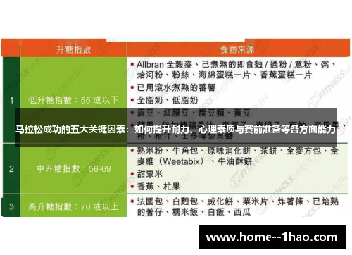 马拉松成功的五大关键因素：如何提升耐力、心理素质与赛前准备等各方面能力