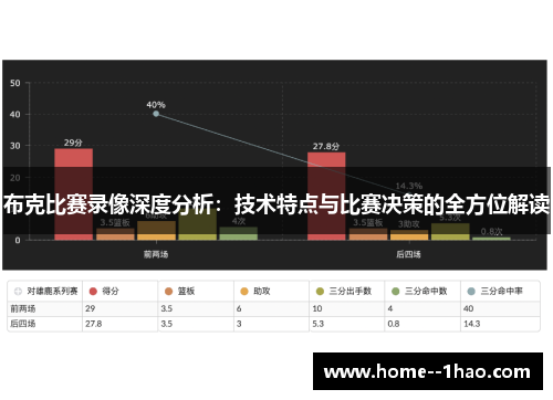布克比赛录像深度分析：技术特点与比赛决策的全方位解读