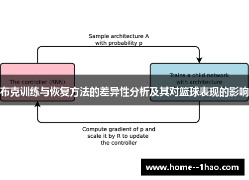 布克训练与恢复方法的差异性分析及其对篮球表现的影响