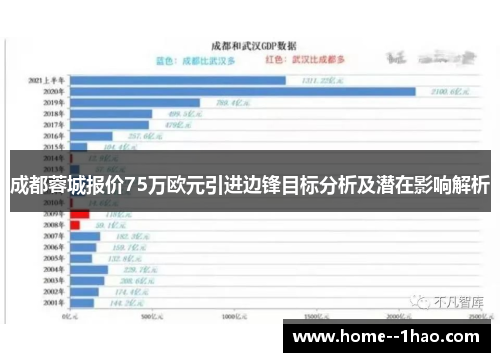 成都蓉城报价75万欧元引进边锋目标分析及潜在影响解析