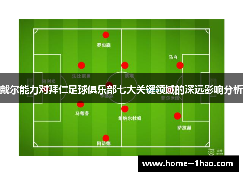 戴尔能力对拜仁足球俱乐部七大关键领域的深远影响分析