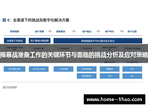 揭幕战准备工作的关键环节与面临的挑战分析及应对策略