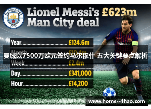 曼城以7500万欧元签约马尔穆什 五大关键要点解析