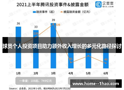 球员个人投资项目助力额外收入增长的多元化路径探讨