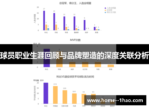 球员职业生涯回顾与品牌塑造的深度关联分析