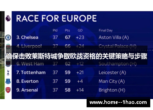 确保击败莱斯特城争取欧战资格的关键策略与步骤