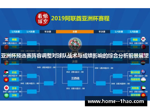 亚洲杯预选赛阵容调整对球队战术与成绩影响的综合分析前景展望
