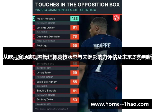 从欧冠赛场表现看姆巴佩竞技状态与关键影响力评估及未来走势判断