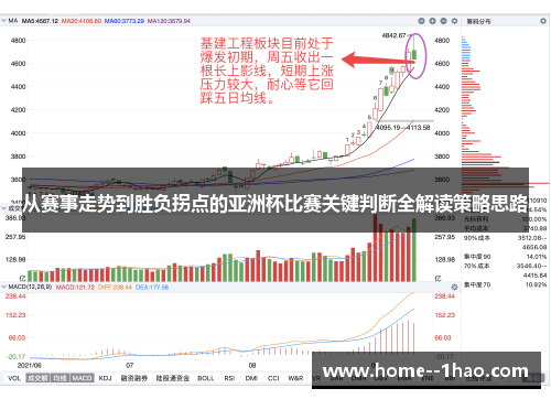 从赛事走势到胜负拐点的亚洲杯比赛关键判断全解读策略思路