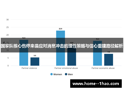 国家队核心伤停来袭应对消息冲击的理性策略与信心重建路径解析