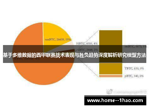 基于多维数据的西甲联赛战术表现与胜负趋势深度解析研究模型方法
