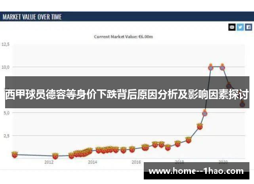 西甲球员德容等身价下跌背后原因分析及影响因素探讨