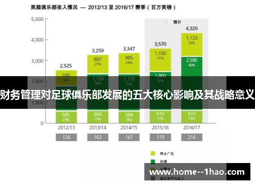 财务管理对足球俱乐部发展的五大核心影响及其战略意义