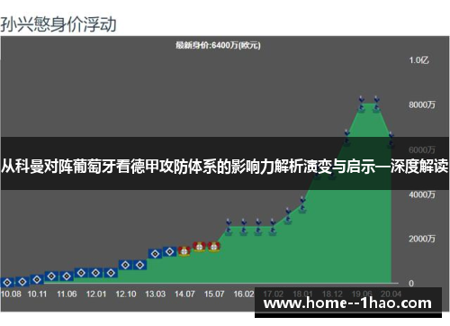 从科曼对阵葡萄牙看德甲攻防体系的影响力解析演变与启示—深度解读
