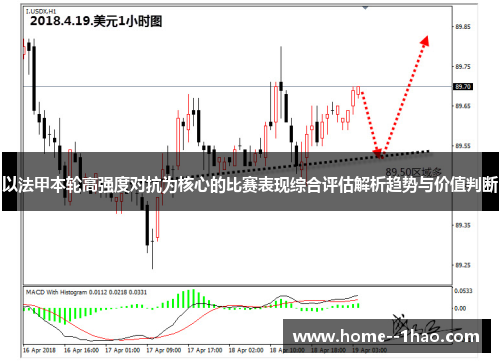 以法甲本轮高强度对抗为核心的比赛表现综合评估解析趋势与价值判断