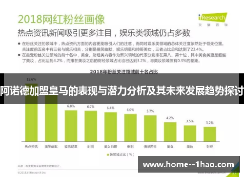 阿诺德加盟皇马的表现与潜力分析及其未来发展趋势探讨